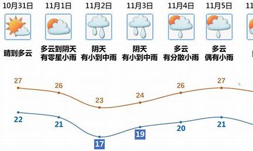 江门天气预报30天_江门天气预报30天查询(一个月)