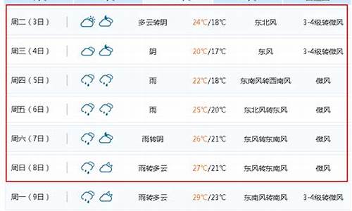 江苏无锡天气预报15天查询2345_江苏无锡天气预报15天查询2345南京天气预报