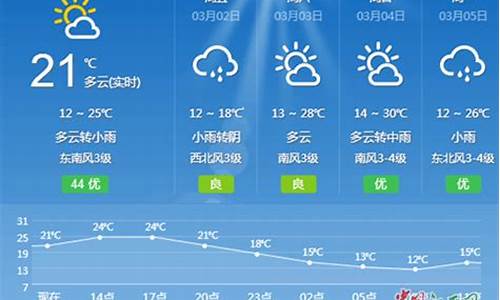 江西吉安天气预报15天查询_江西吉安天气预报15天查询结果 15