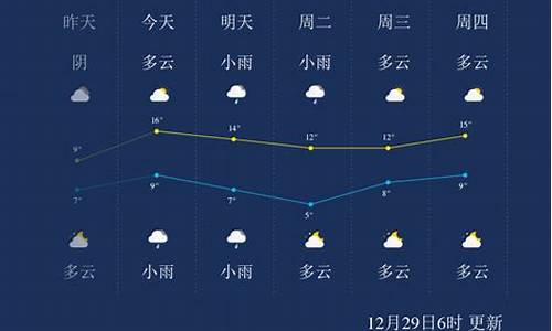 永州市天气预报15天_永州市天气预报15天查询