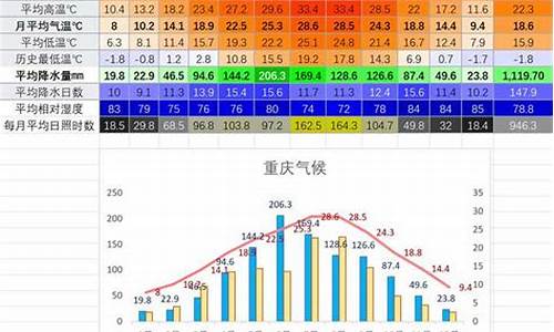 武汉气温_武汉气温最近15天查询