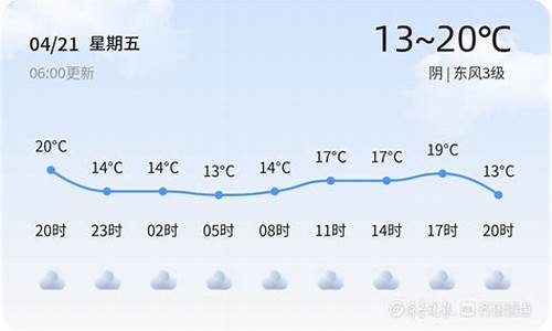 枣庄薛城天气预报_枣庄薛城天气预报15天