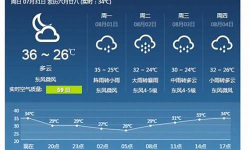 梧州天气15天_梧州天气15天预报查询