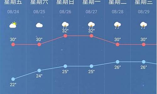 南京天气预报一个月_南京天气预报一个月30天准确