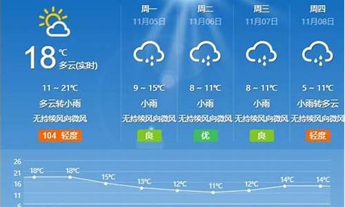 枣庄未来60天天气预报_枣庄未来60天天气预报查询