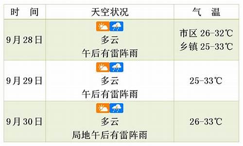 最新天气预报未来三天_郑州最新天气预报未来三天