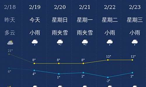 曲靖天气40天天气预报_曲靖天气40天天气预报查询表