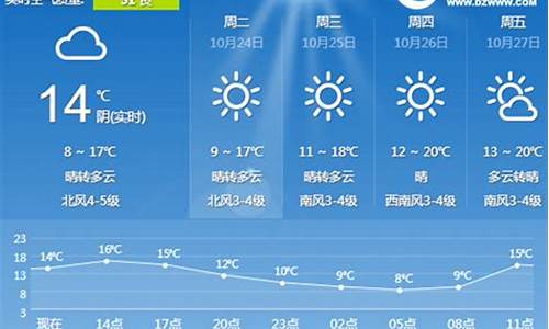 天气预报莒县一周天气_天气预报莒县一周天气情况