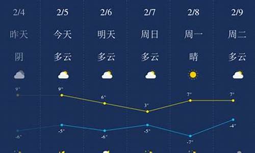 拉萨天气预报一周天气_拉萨天气预报一周天气预报