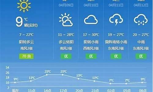 抚州天气预报一周7天_抚州天气预报一周7天查询