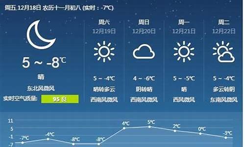 唐山天气预报查询_唐山天气预天气预报