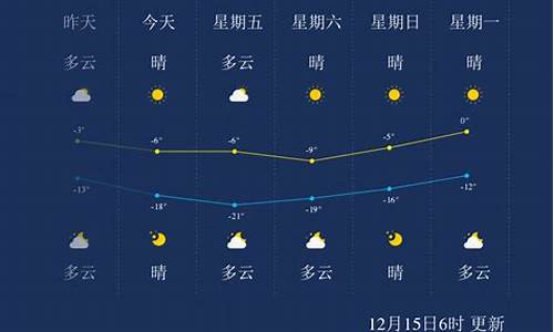 承德天气15天_承德天气15天预报