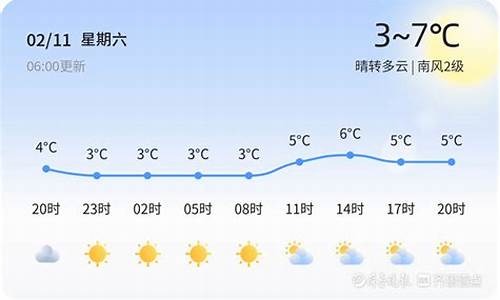 青岛天气实时_青岛天气实时预报