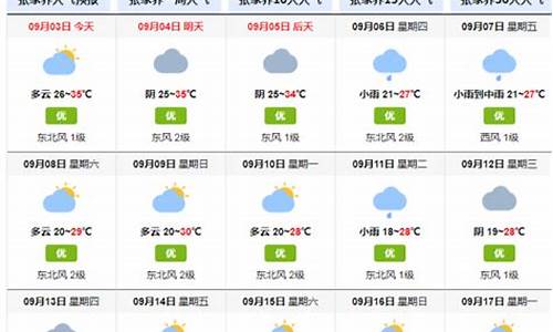 张家界近15天天气预报_张家界近15天天气预报表