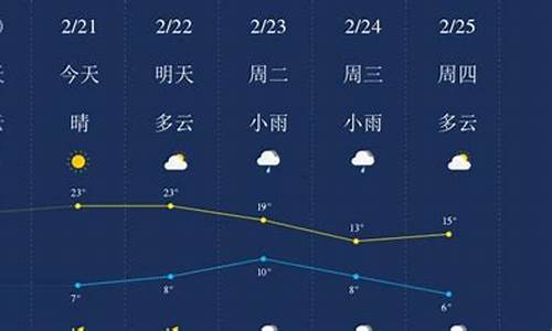 广元一周天气预报_四川广元一周天气预报