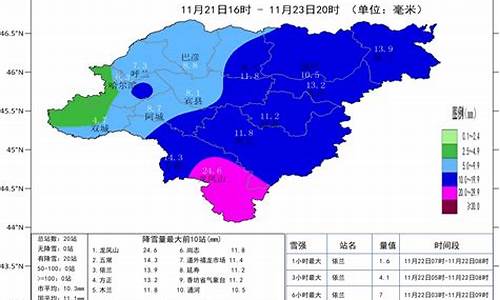 哈尔滨天气40天天气预报_哈尔滨天气40天天气预报查询