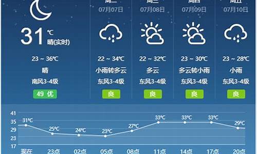 宿州天气预报60天准确查询_宿州天气预报60天准确查询结果