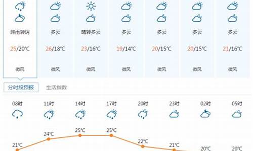 宜昌天气预报十五天_宜昌天气预报十五天查询结果是什么