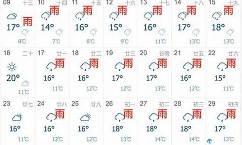 上海未来60天天气预报情况_上海未来60天天气预报情况表