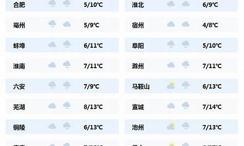 安徽亳州蒙城天气预报_安徽亳州蒙城天气预报15天查询