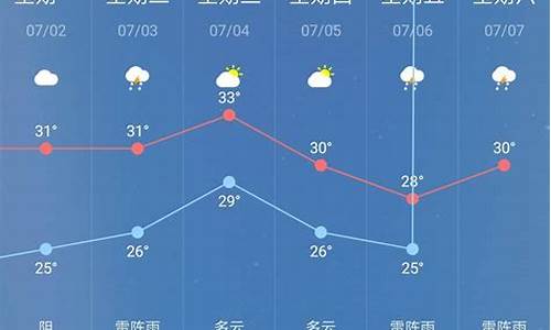 化德天气预报30天_化德天气预报30天查询