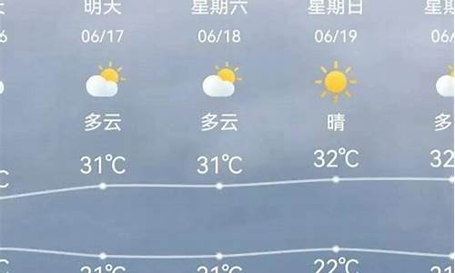 天气预报 天津_天气预报天津15天查询百度