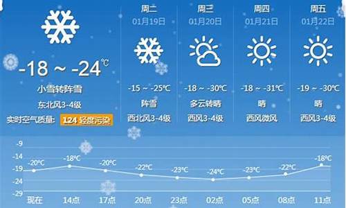 牡丹江天气预报15天天气_牡丹江天气预报15天天气预报