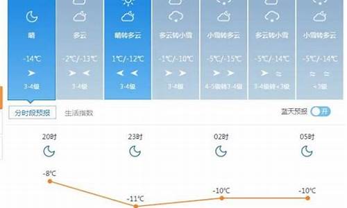 塔城天气预报40天_塔城天气预报40天查询