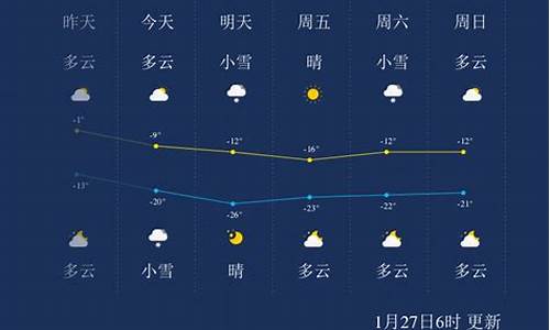 吉林天气预报15天准确率_吉林天气预报15天准确率高吗