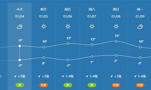 安徽宿州15天天气预报_安徽宿州15天天气预报查询