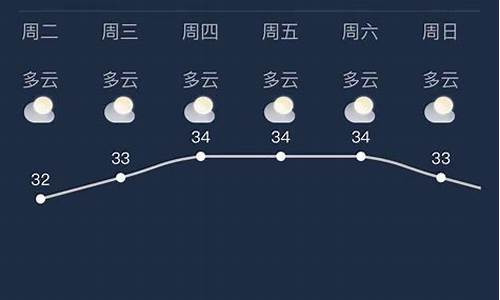 南宁天气预报30天_南宁天气预报30天查询