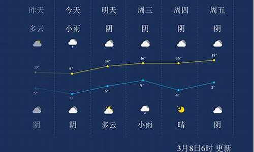 周口郸城天气_周口郸城天气预报15天查询