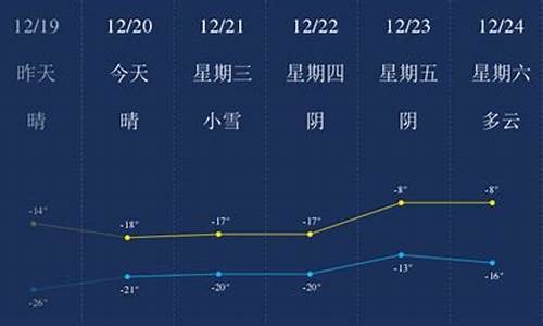 齐齐哈尔市40天气预报_齐齐哈尔市40天天气预报查询