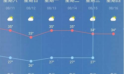 南京未来十五天天气_南京未来十五天天气预报