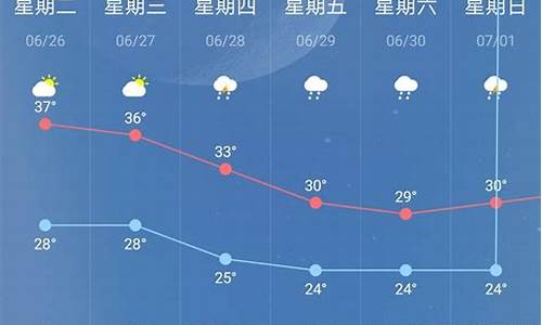 南京60天精准天气预报_南京60天精准天气预报视频大全