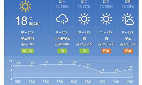 北京天气预报7天查询 30天_北京天气预报7天查询 30天准确