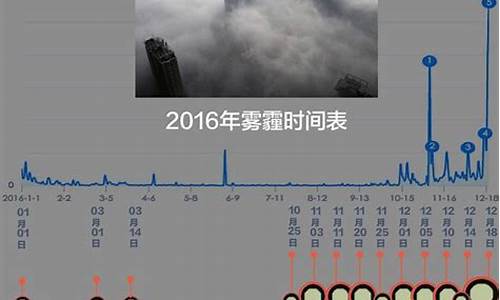 北京今日雾霾指数查询_北京今日雾霾指数查询美国大使馆
