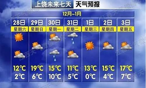 上饶天气预报15天_上饶天气预报15天查询