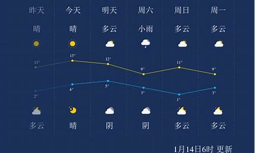 乐山天气预报15天查询_乐山天气预报一周 7天