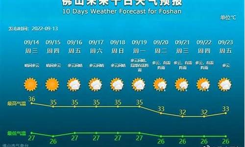 佛山天气预报7天查询_广东佛山天气预报7天查询