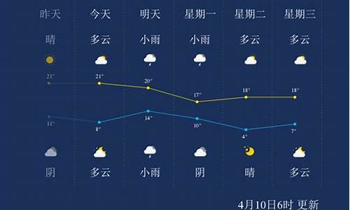 临沂天气预报最新消息_山东临沂天气预报最新消息