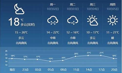 临汾天气预报24小时报_临汾天气预报24小时报道最新