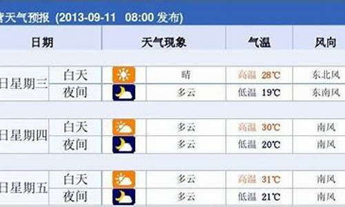 东营未来40天天气趋势_东营未来40天天气趋势图