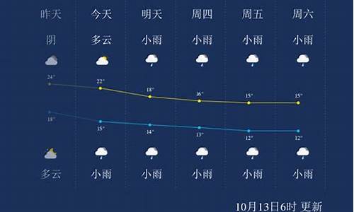 张家界天气预报一周15_张家界天气预报一周15天