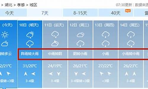 孝感天气15天_孝感天气15天查询