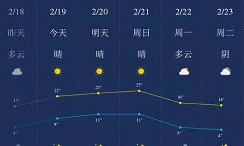 开封十五天天气预报_开封十五天天气预报15天