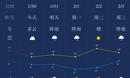 湘潭天气一周_湘潭天气一周天气预报