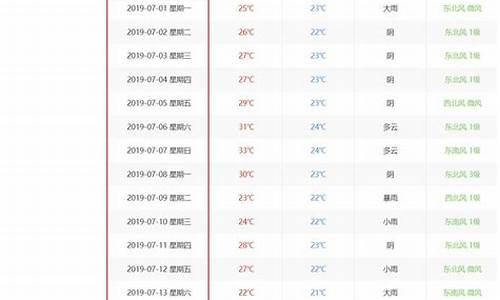 盐城历史天气查询_盐城历史天气查询2345天气预报