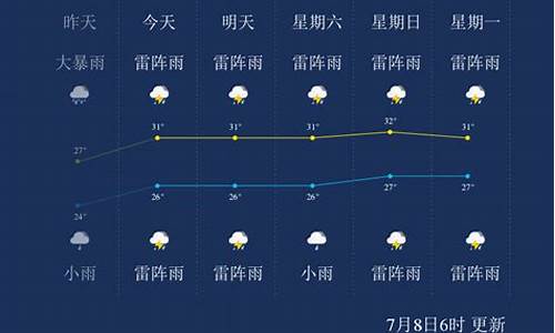 8月三亚天气_8月三亚天气适合旅游吗