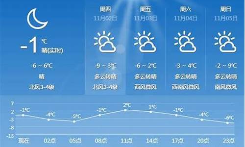 讷河天气预报40天_讷河天气预报40天准确一览表